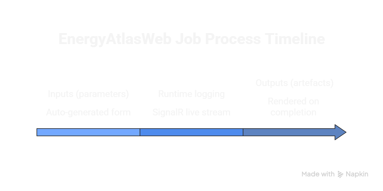 GUI Job page diagram